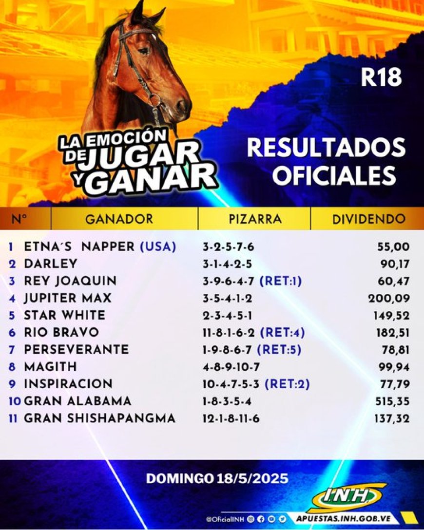 Programazo de selectivas brilló en La Rinconada