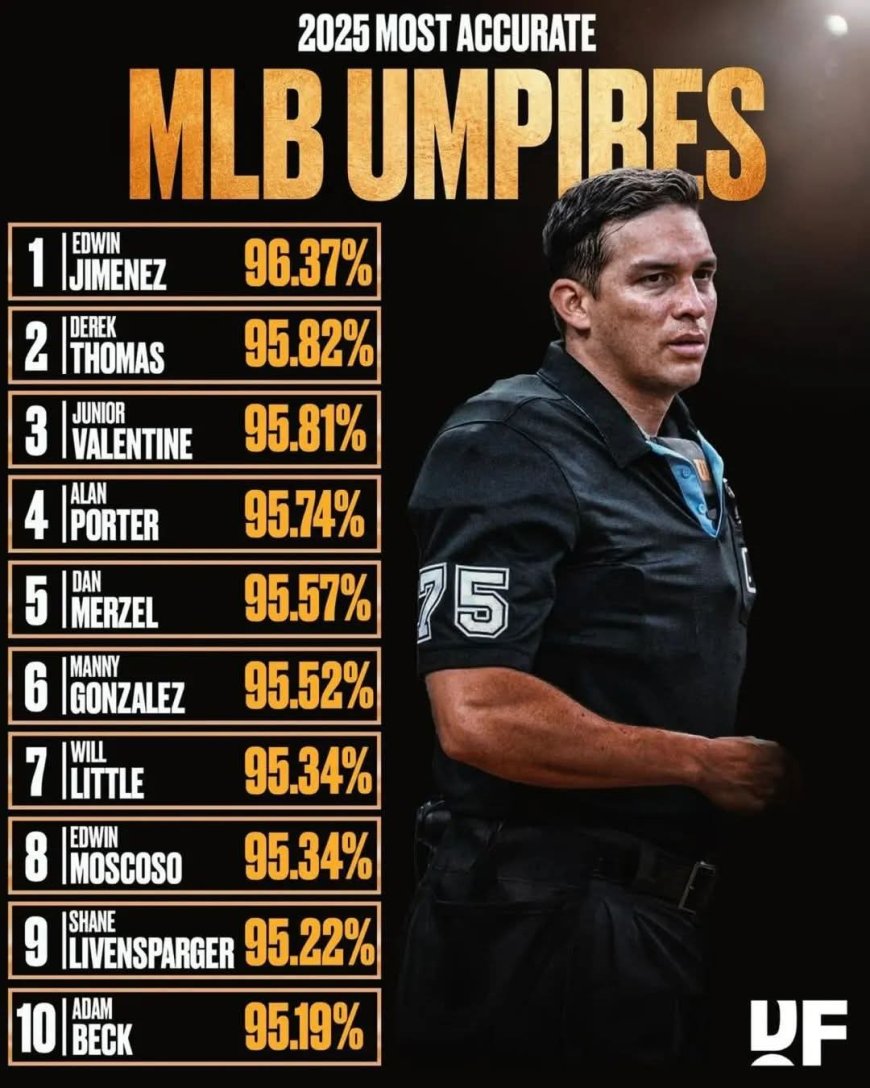 Falconiano Edwin Jiménez, el más preciso de los umpires de la MBL