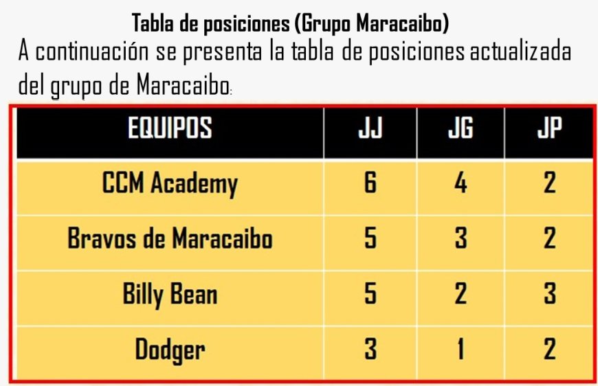 La pelota adulta regresa al Templo del Beisbol Zuliano
