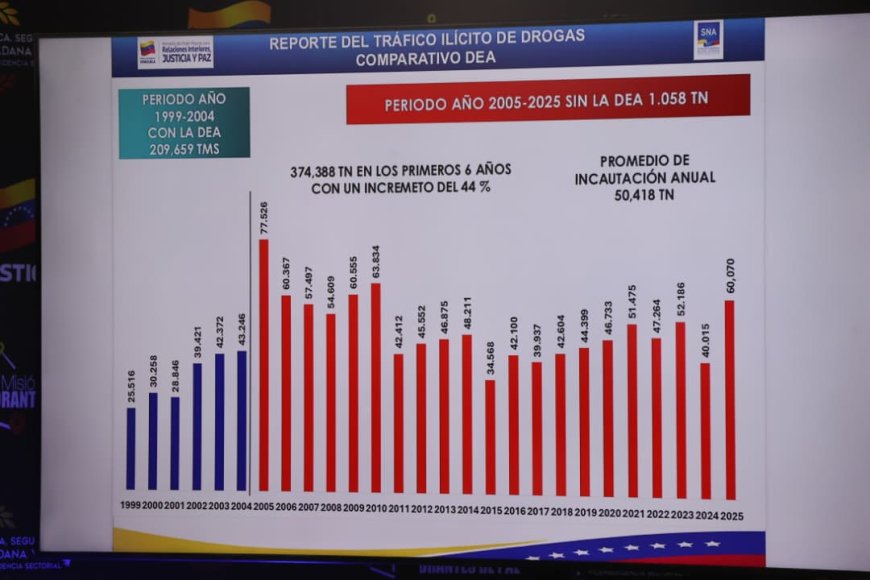 Diosdado Cabello: Lo de Estados Unidos no es una tensión, es una agresión contra el pueblo