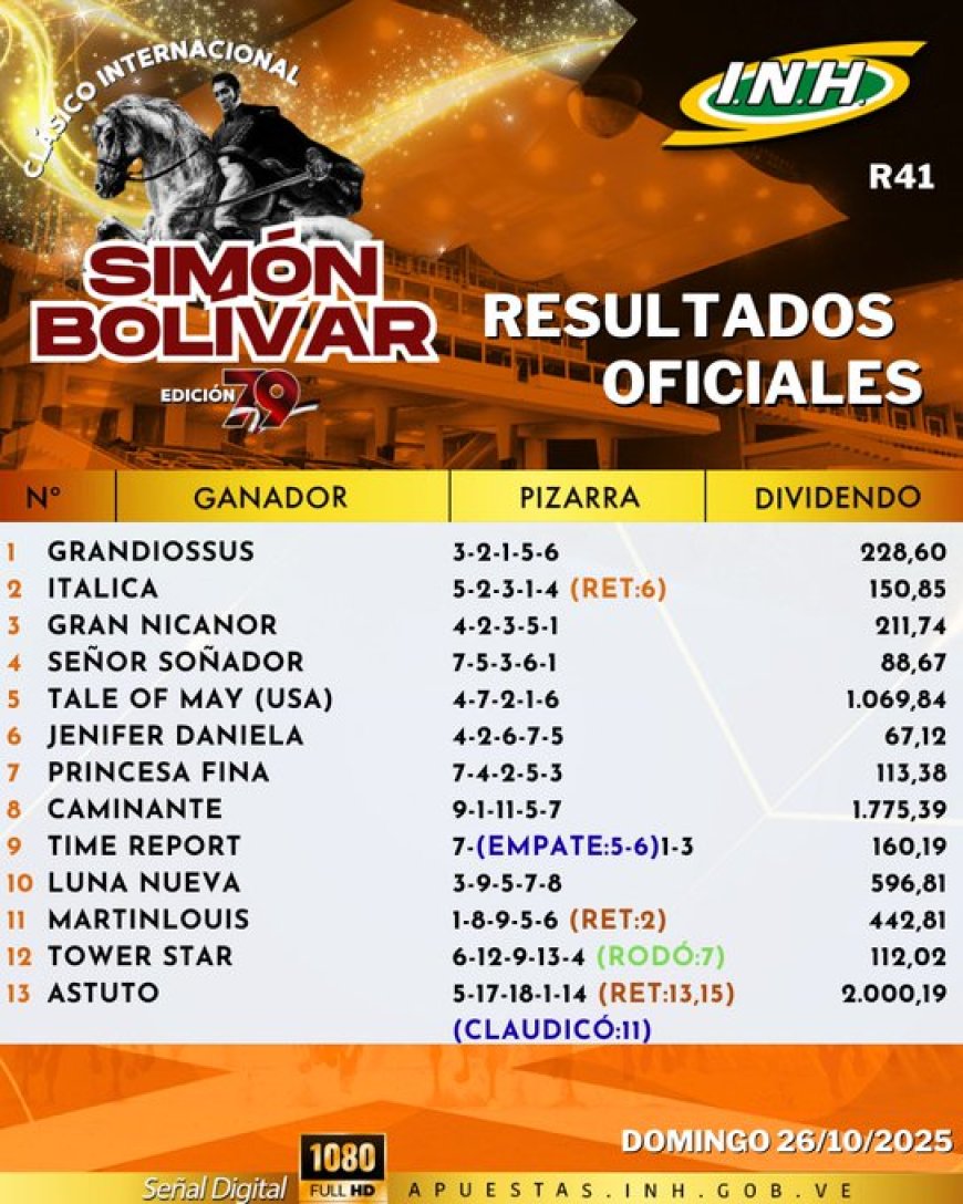 Semana 28 consecutiva con récord lleva el 5y6
