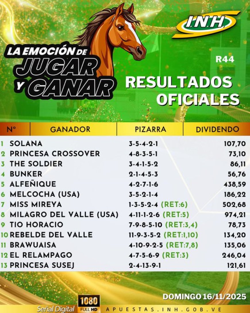 Carlos Radelli ganó 5 del programa de 13 carreras 