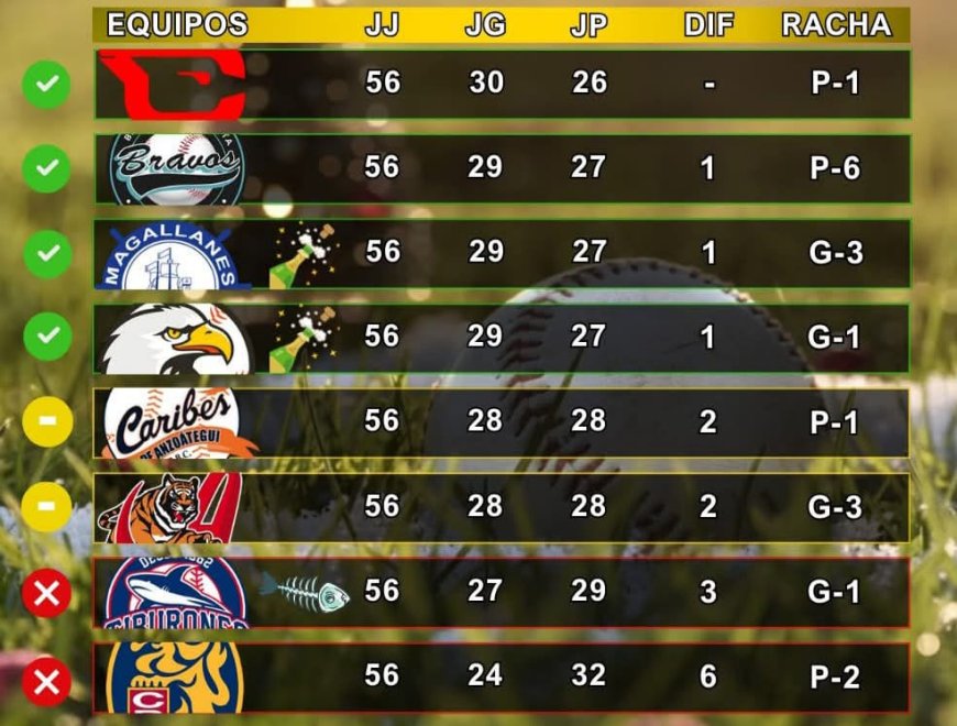 Águilas llegaron nuevamente a enero