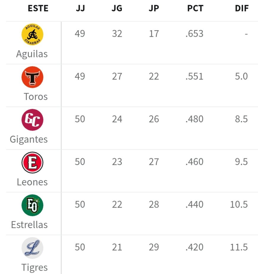 "Única" y muy "pareja" la temporada 2025-2026 de la pelota venezolana