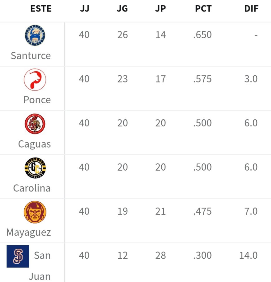 "Única" y muy "pareja" la temporada 2025-2026 de la pelota venezolana