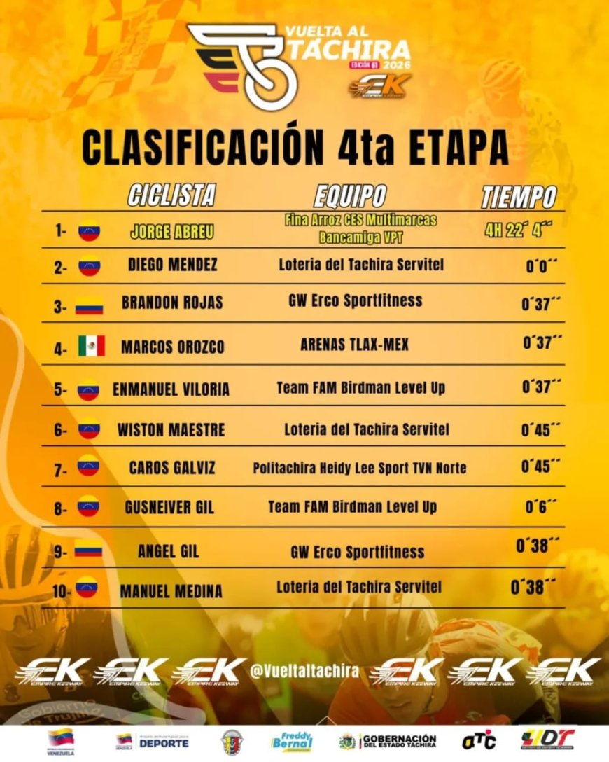 Jorge Abreu: Veteranía y autoridad en las cumbres andinas