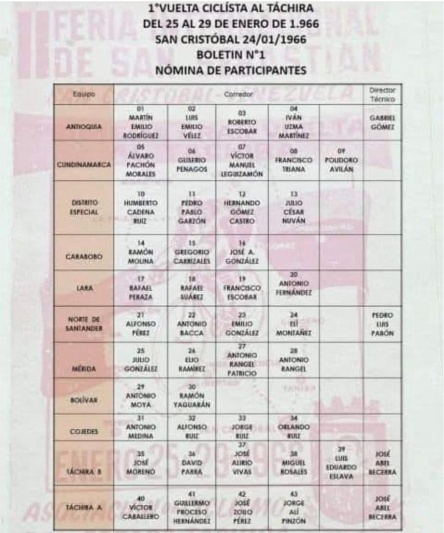 José Abel Becerra, padre del ciclismo tachirense