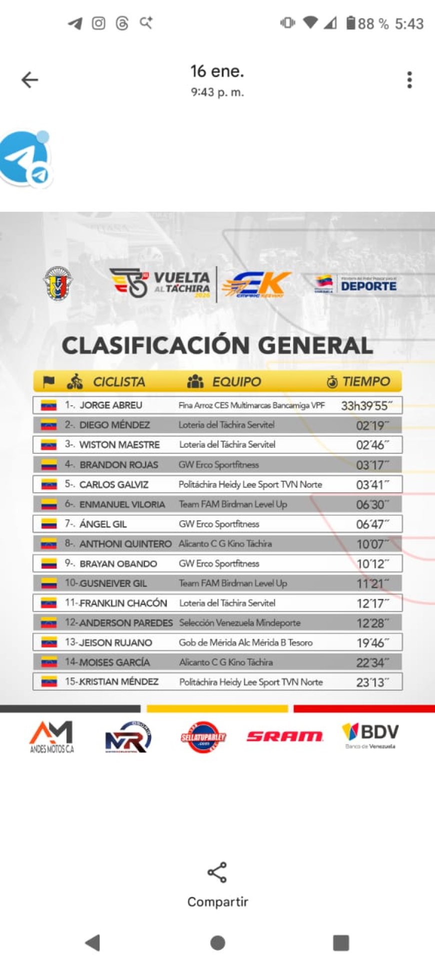 VUELTA AL TÁCHIRA: Gusneiver Gil reinó en El Cristo y Abreu acaricia el título