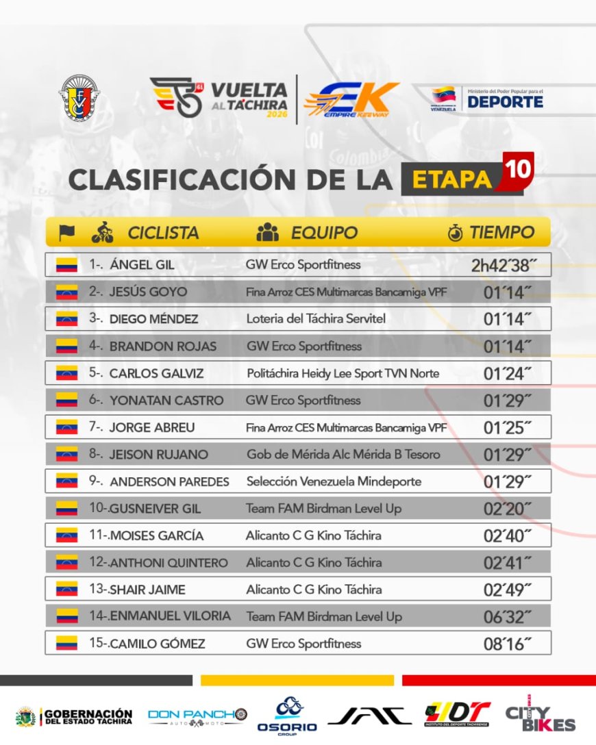 VUELTA AL TÁCHIRA: Jorge Abreu se baña de gloria: se lleva la "Grande de América"