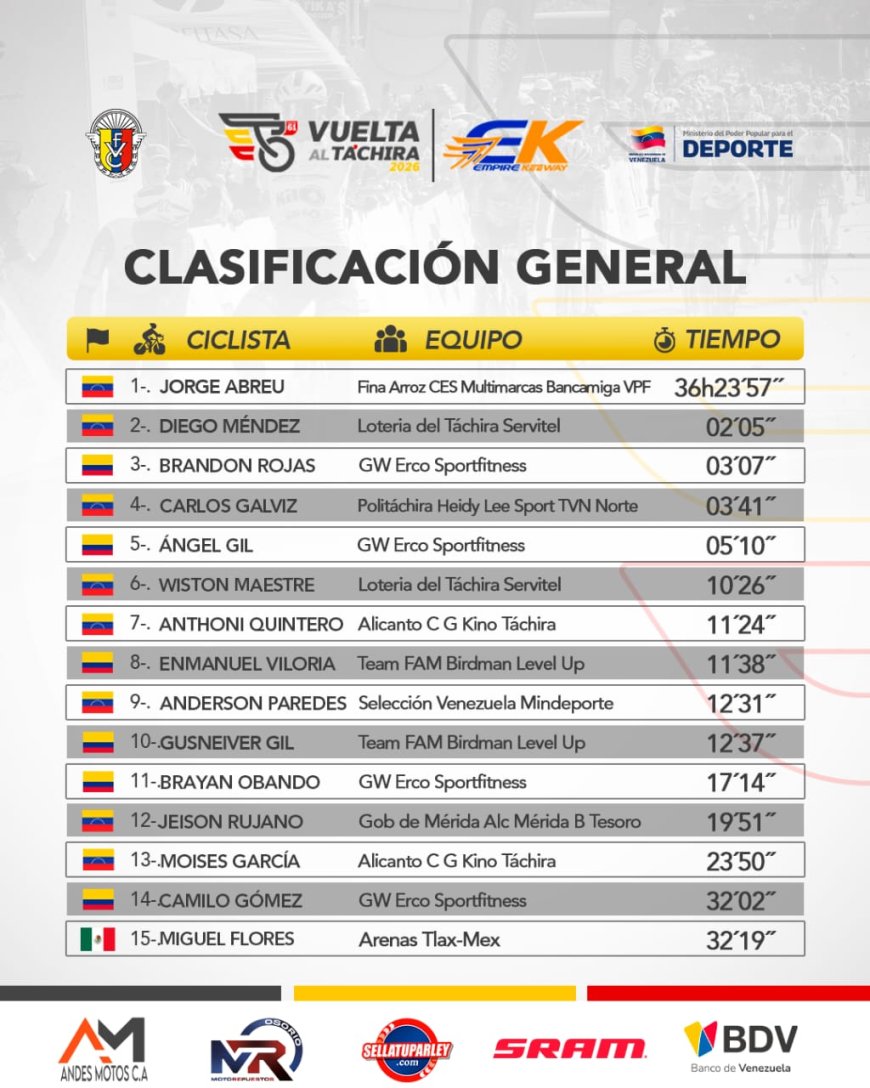 VUELTA AL TÁCHIRA: Jorge Abreu se baña de gloria: se lleva la "Grande de América"