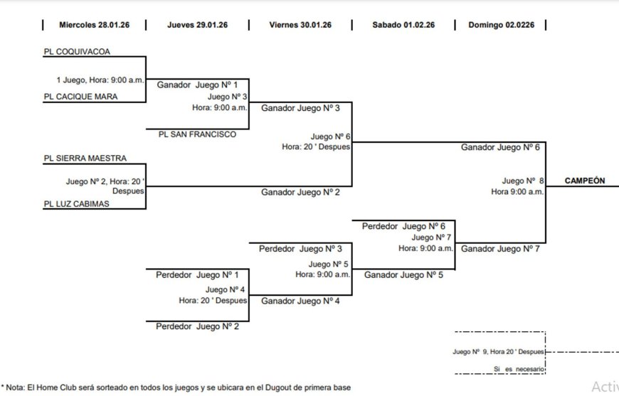 PEQUEÑAS LIGAS: Cinco circuitos a elininatorias junior