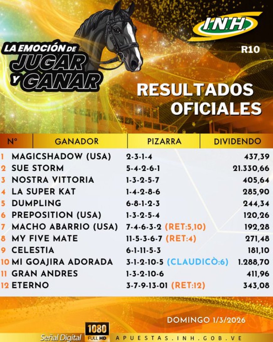 Nuevo monto récord sellado en La Rincnada