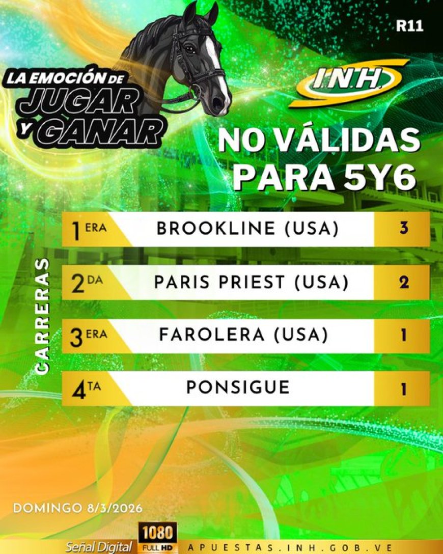 Robert Capriles el más destacado en La Rinconada