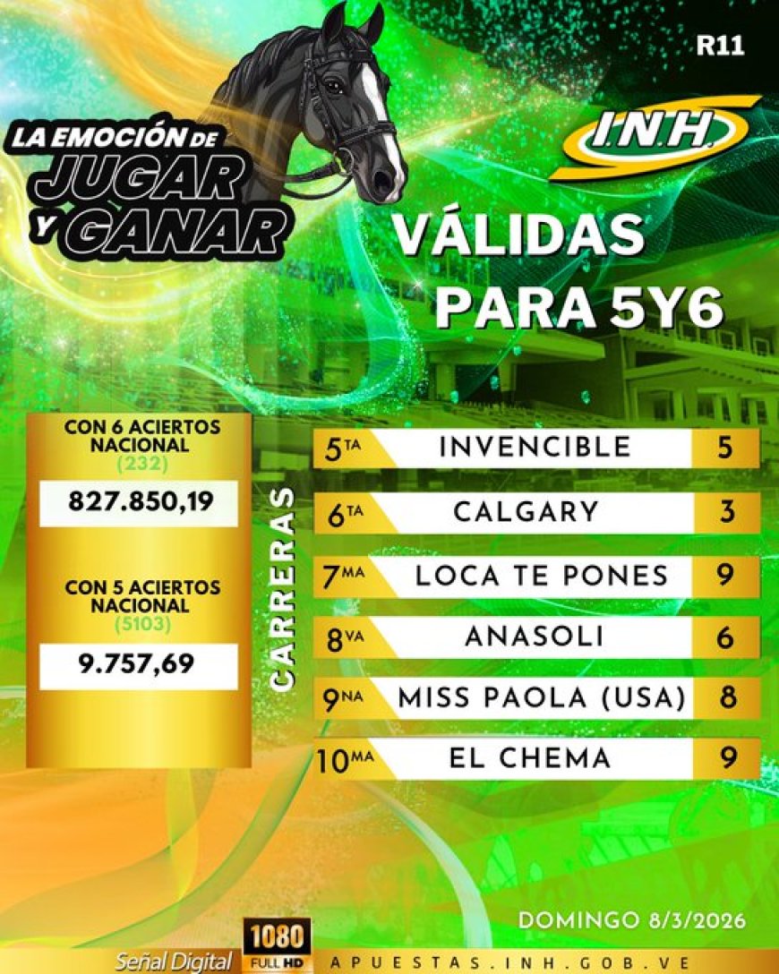 Robert Capriles el más destacado en La Rinconada