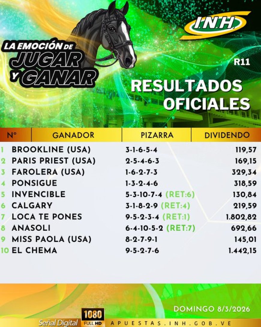 Robert Capriles el más destacado en La Rinconada