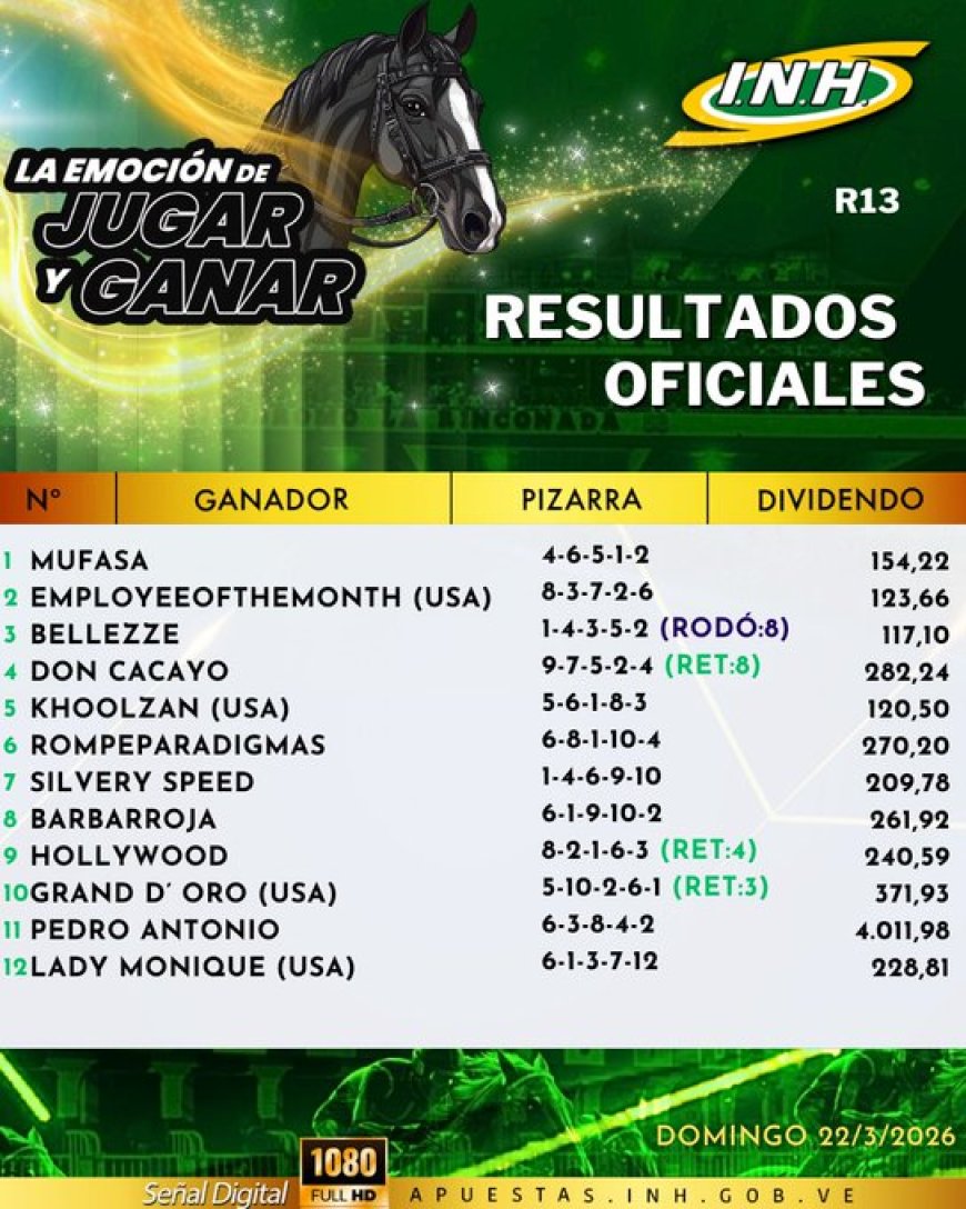 LA RINCONADA:  4 entrenadores y 4 jinetes con dos triunfos caada uno 