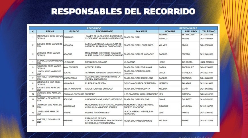 El Campeón Mundial visita a sus fanáticos