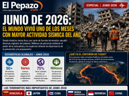 Junio de 2026: el mundo vivió uno de los meses con mayor actividad sísmica del año