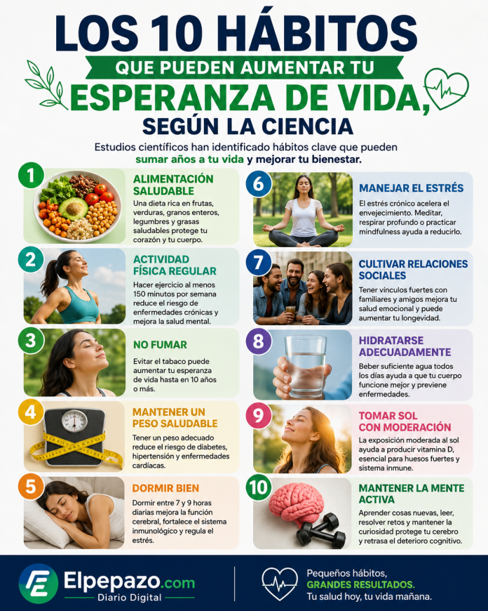 10 hábitos para aumentar tu esperanza de vida