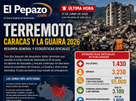 Terremoto en Venezuela 2026 más de 1.430 fallecidos mientras continúan las labores de rescate en Caracas y La Guaira