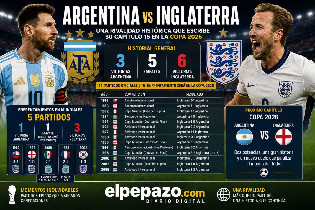 Argentina vs Inglaterra: Rivalidad histórica
