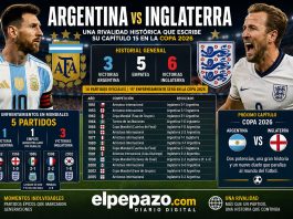 Argentina vs Inglaterra: Rivalidad histórica
