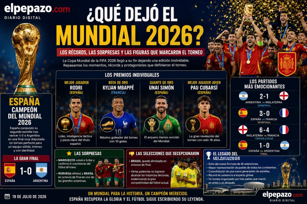 Mundial 2026: los récords, las sorpresas y las figuras que marcaron el torneo