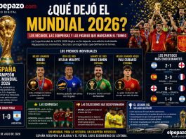 Mundial 2026: los récords, las sorpresas y las figuras que marcaron el torneo
