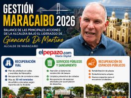 Gestión y avances de Maracaibo 2026