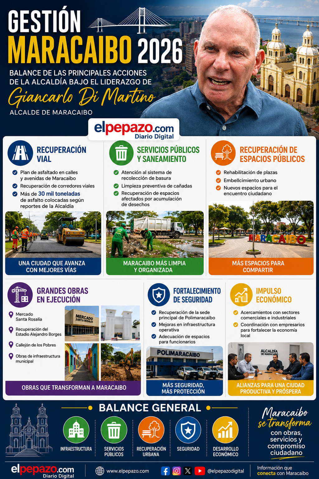 Gestión y avances de Maracaibo 2026
