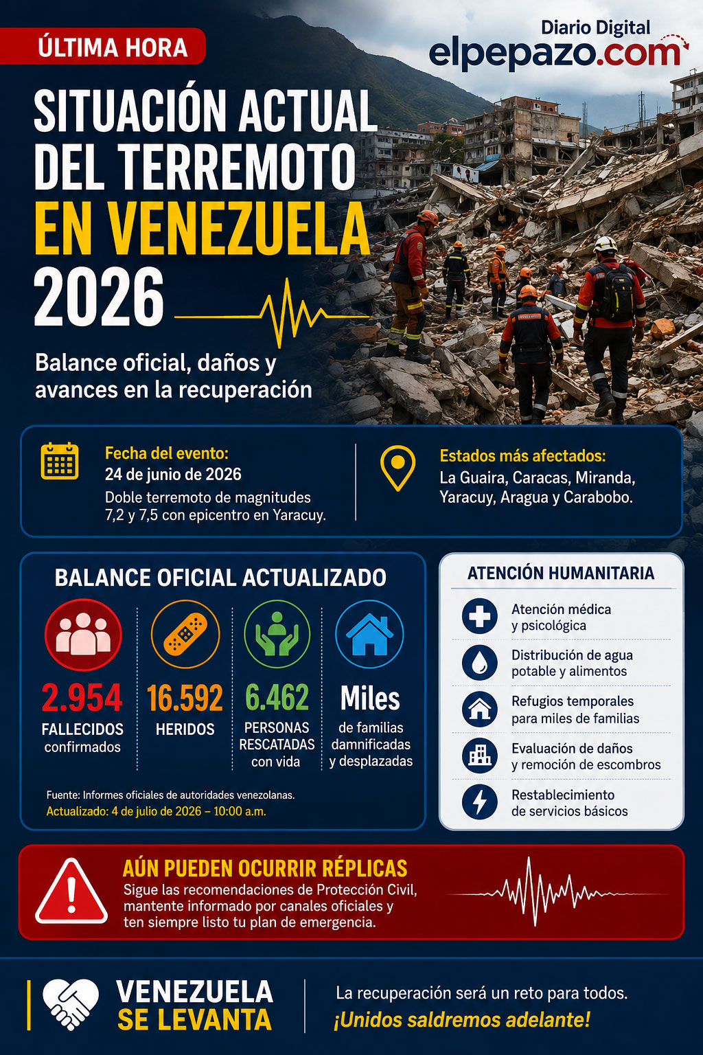 Situación actual del terremoto en Venezuela 2026: balance oficial, daños y avances en la recuperación