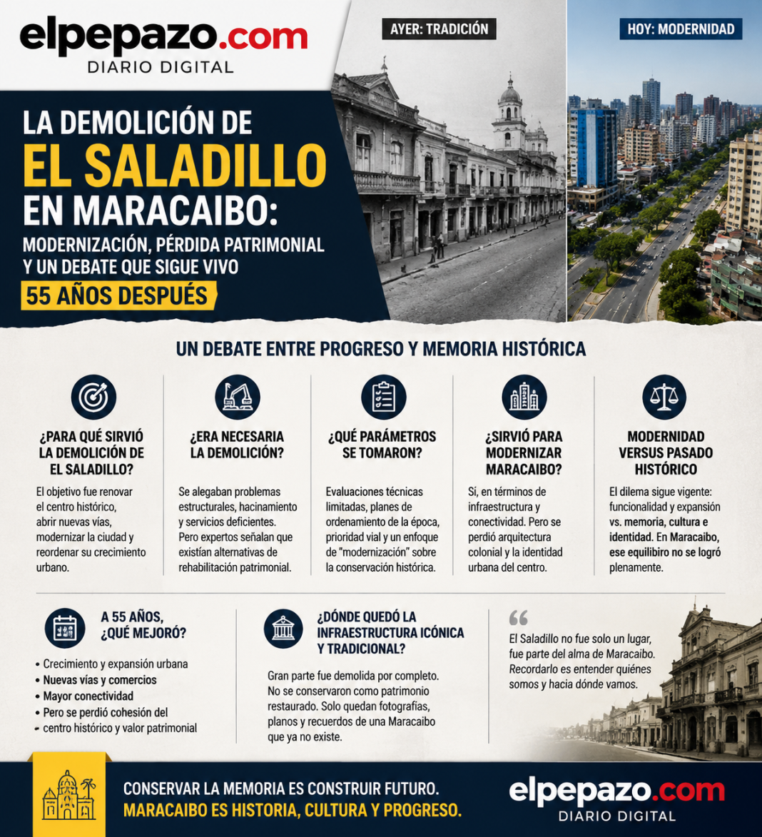 La demolición de El Saladillo