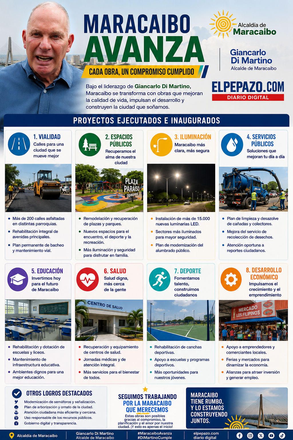Maracaibo avanza con hechos: obras que transforman la ciudad y renuevan la esperanza