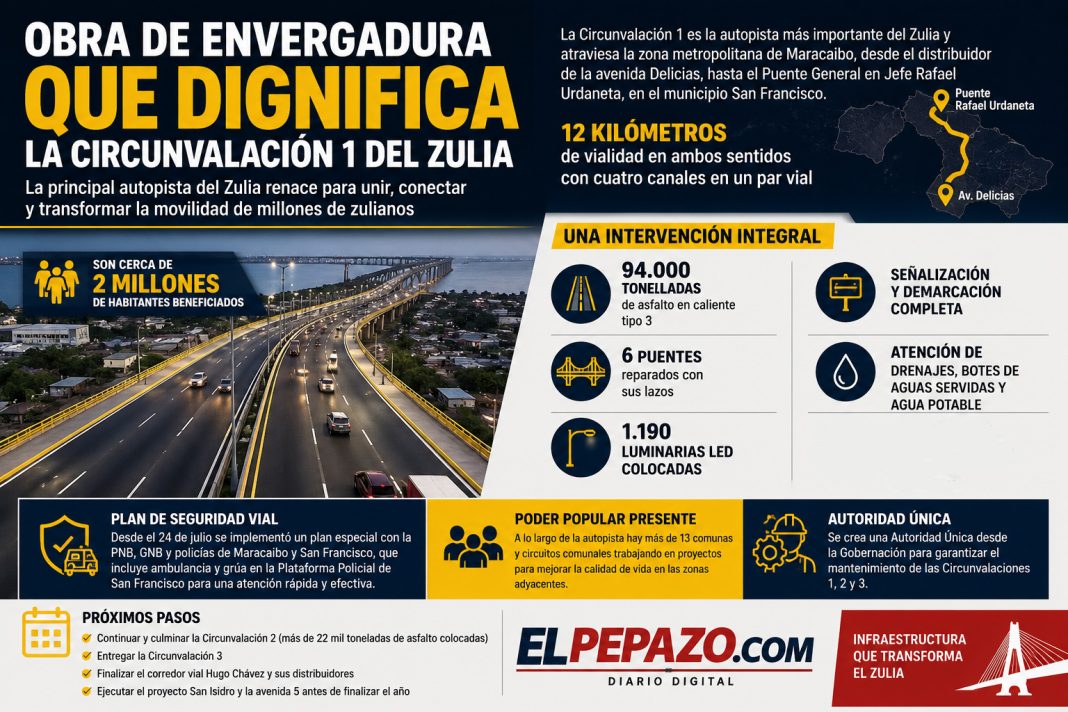 Renovación de la Circunvalación 1