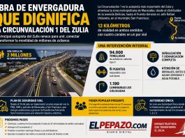 Renovación de la Circunvalación 1