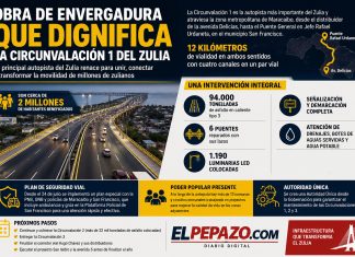 Eje estratégico de la movilidad regional Renovación de la Circunvalación 1