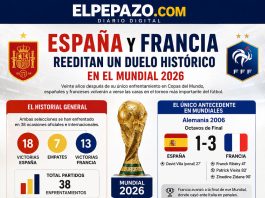 Rivalidad histórica España-Francia en 2026