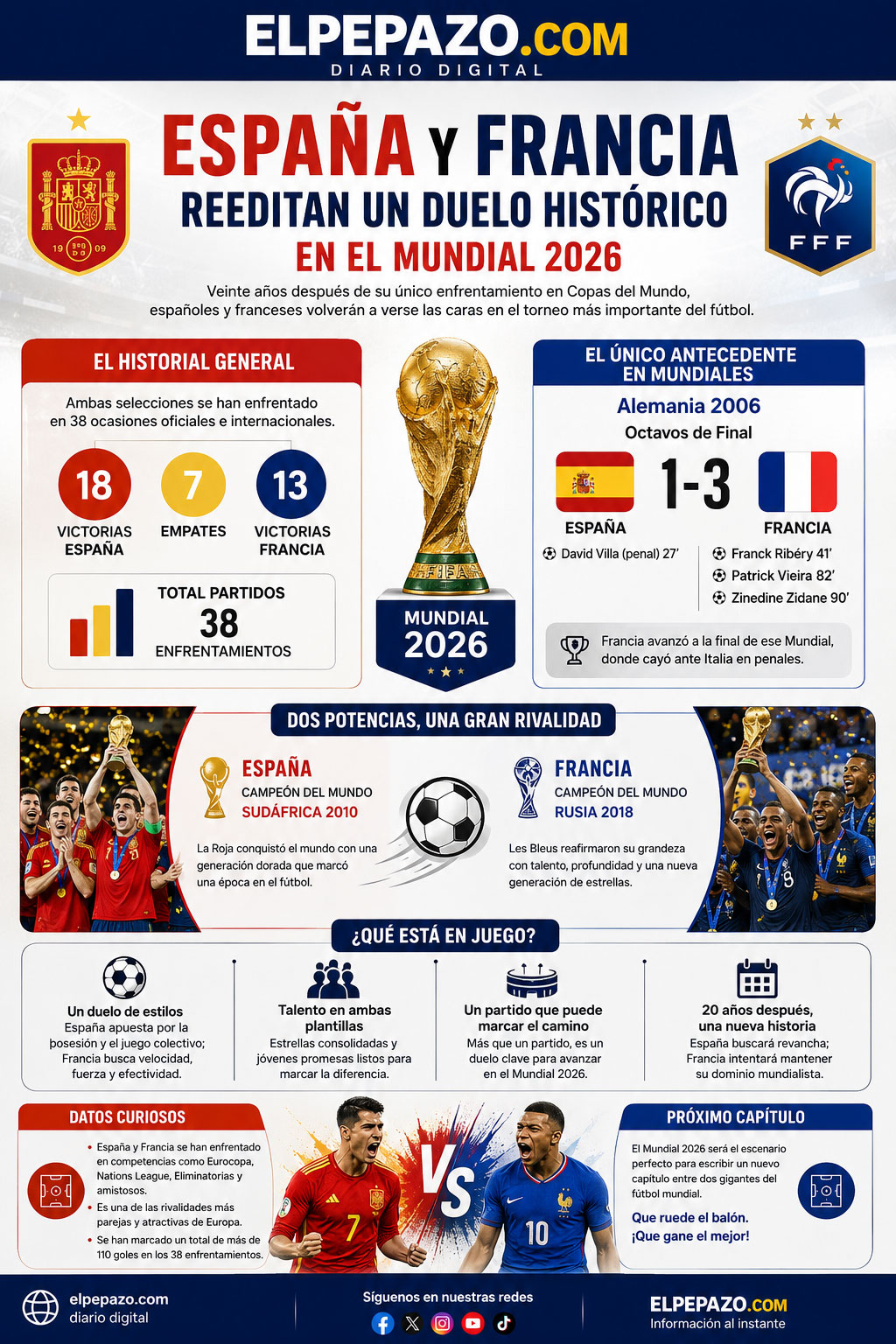 Rivalidad histórica España-Francia en 2026