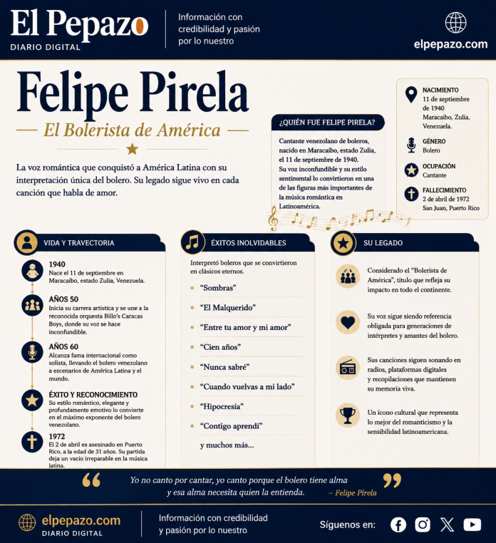 Infografia Felipe Pirela Infografia Felipe Pirela