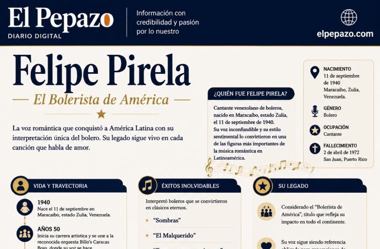 Infografia Felipe Pirela