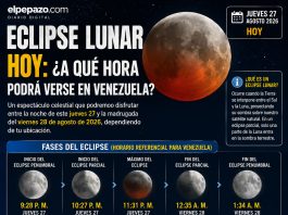 Eclipse lunar HOY: ¿a qué hora podrá verse en Venezuela? Eclipse lunar guía para Venezuela