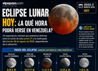 Eclipse lunar HOY: ¿a qué hora podrá verse en Venezuela? Eclipse lunar guía para Venezuela