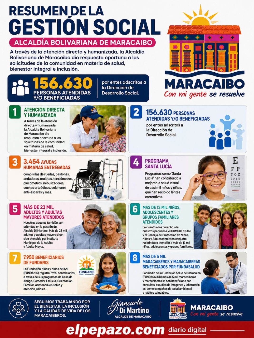 Resumen de Gestión Social de Maracaibo