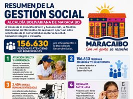 Resumen de Gestión Social de Maracaibo