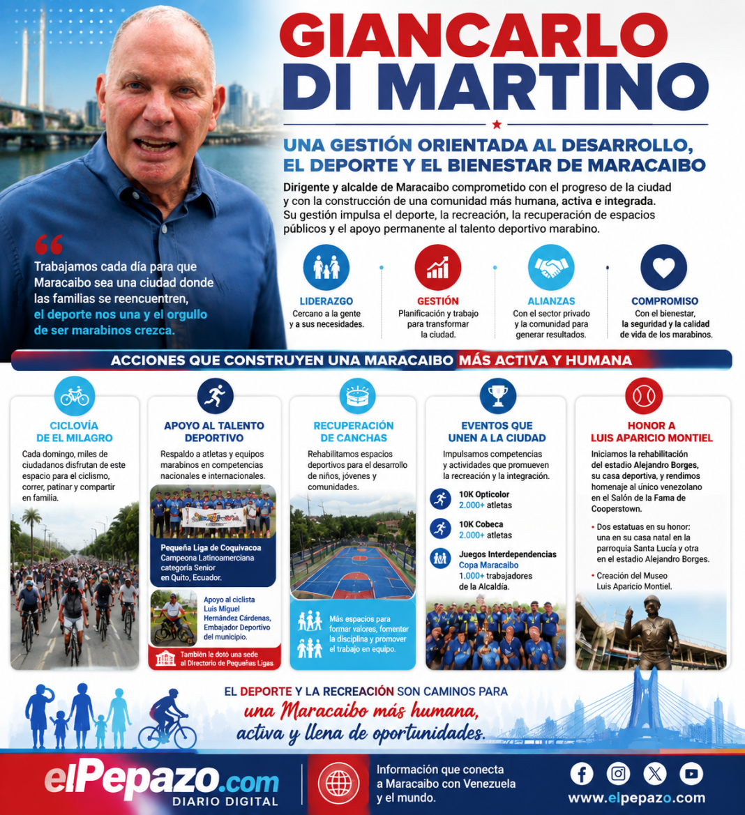 Infografía deportiva de Giancarlo Di Martino