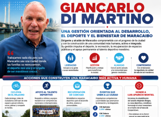 Una Maracaibo más humana para el reencuentro en familia: Deporte, recreación y espacios que unen a la ciudad Infografía deportiva de Giancarlo Di Martino