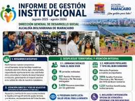 Informe institucional de gestión social municipal