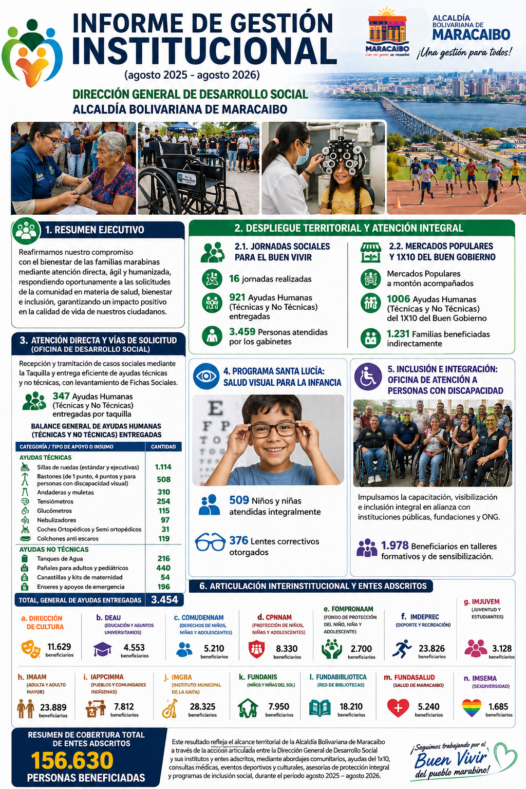 Informe institucional de gestión social municipal