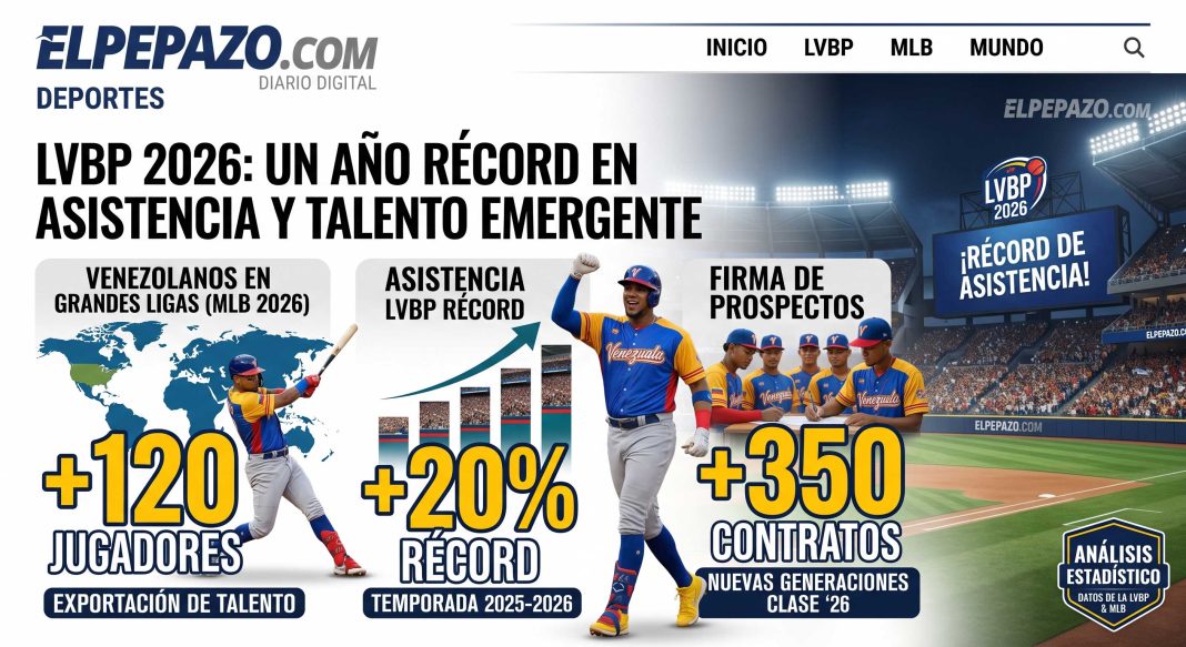Béisbol Venezolano en 2026: Cifras, Evolución y Expansión Global