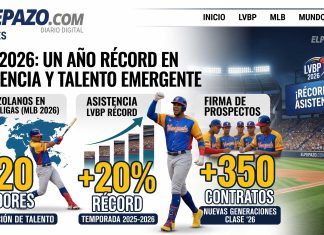 Béisbol Venezolano en 2026: Cifras, Evolución y Expansión Global